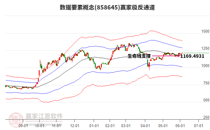 858645數(shù)據(jù)要素贏家極反通道工具 858645數(shù)據(jù)要素贏家極反通道工具