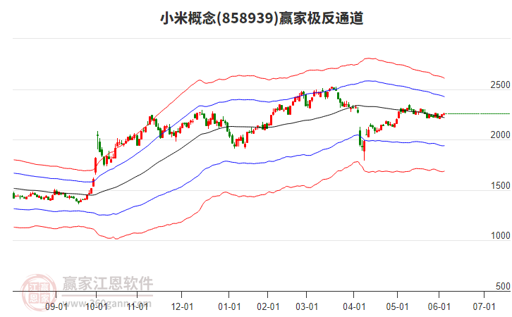 858939小米贏家極反通道工具 858939小米贏家極反通道工具