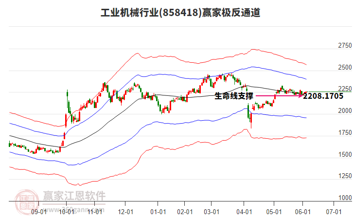 858418工業(yè)機械贏家極反通道工具