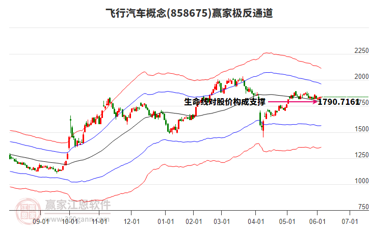 858675飛行汽車贏家極反通道工具