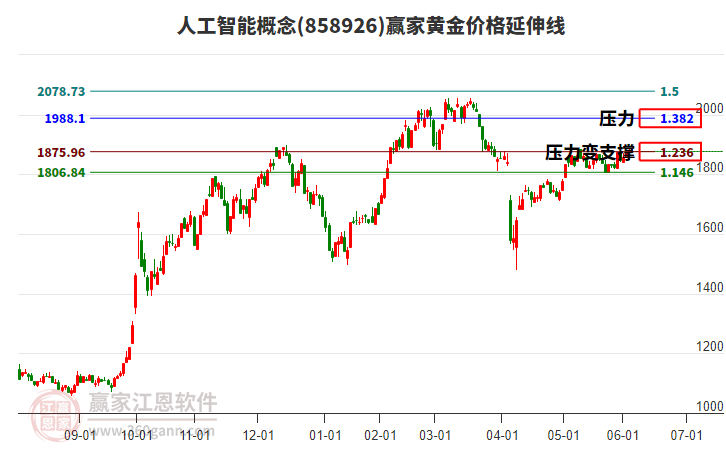 人工智能 人工智能