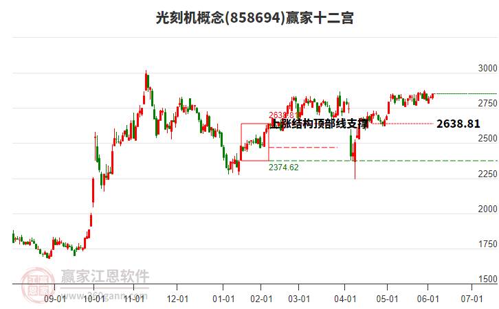 858694光刻機(jī)贏家十二宮工具 858694光刻機(jī)贏家十二宮工具
