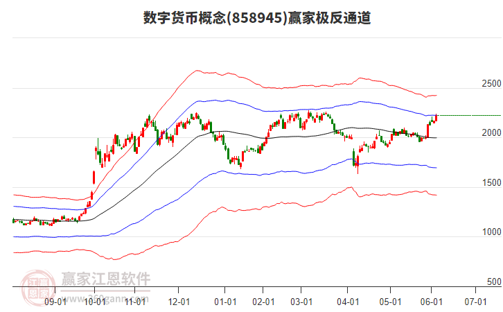 858945數(shù)字貨幣贏家極反通道工具
