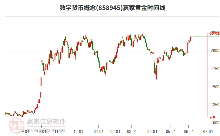 數(shù)字貨幣概念黃金時(shí)間周期線工具 數(shù)字貨幣概念黃金時(shí)間周期線工具