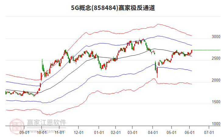 8584845G贏家極反通道工具