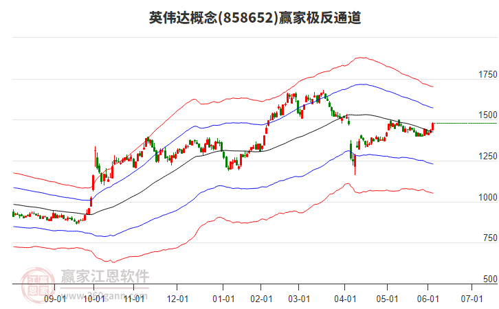 858652英偉達贏家極反通道工具
