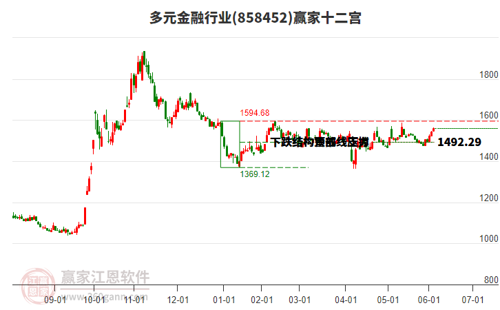 858452多元金融贏家十二宮工具 858452多元金融贏家十二宮工具