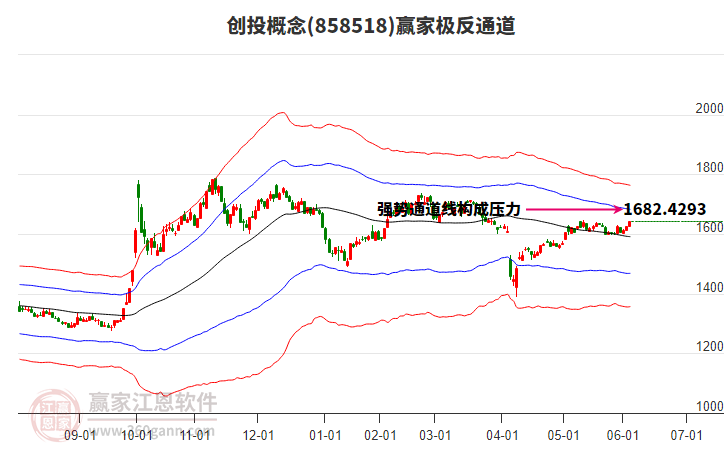 858518創(chuàng)投贏家極反通道工具 858518創(chuàng)投贏家極反通道工具