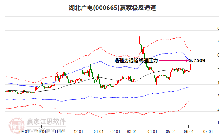 000665湖北廣電贏家極反通道工具