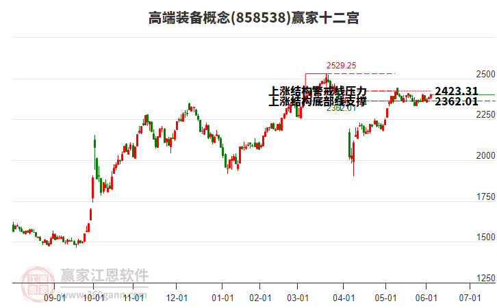 858538高端裝備贏家十二宮工具