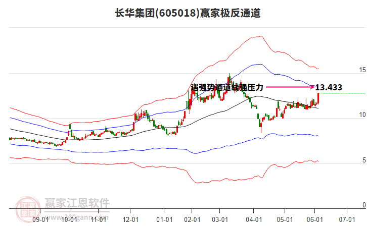 605018長華集團(tuán)贏家極反通道工具 605018長華集團(tuán)贏家極反通道工具
