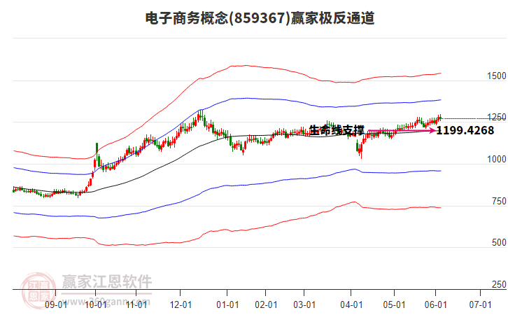859367電子商務贏家極反通道工具 859367電子商務贏家極反通道工具