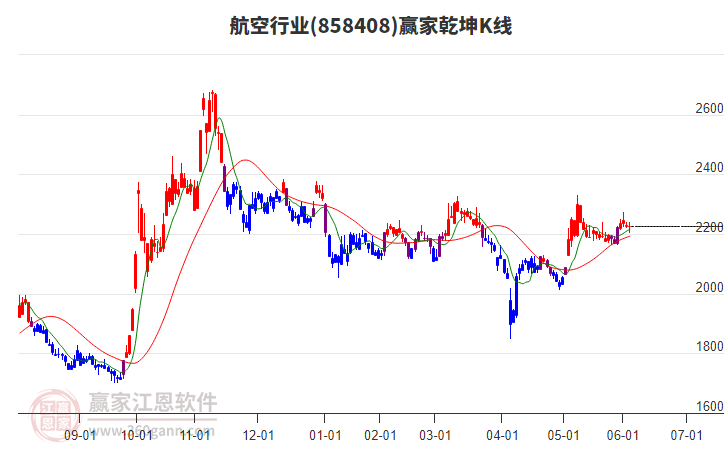 858408航空贏家乾坤K線工具 858408航空贏家乾坤K線工具