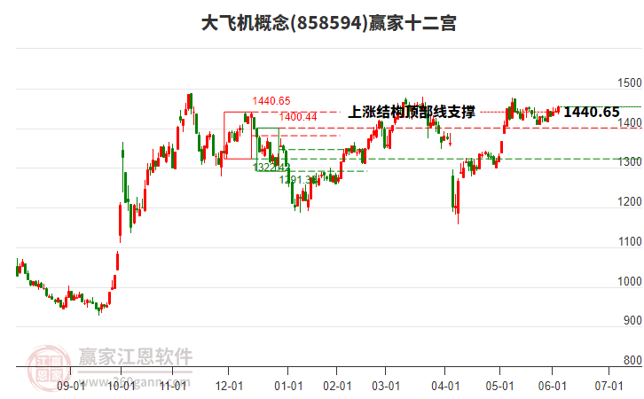 858594大飛機(jī)贏家十二宮工具 858594大飛機(jī)贏家十二宮工具