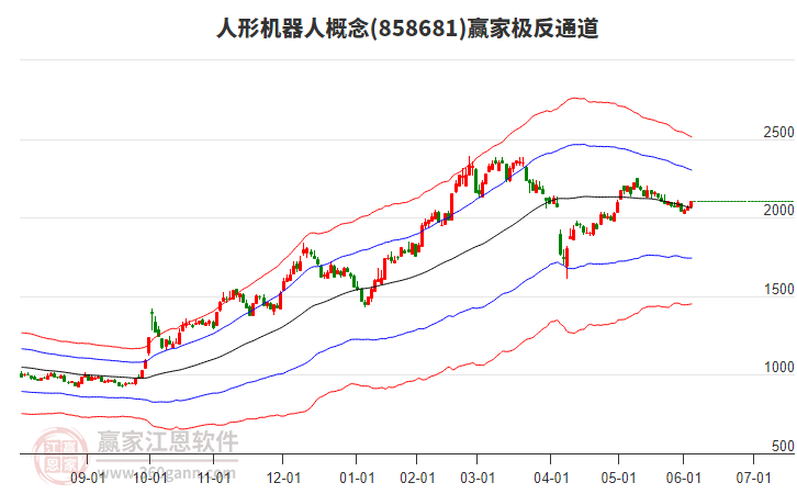 858681人形機(jī)器人贏家極反通道工具
