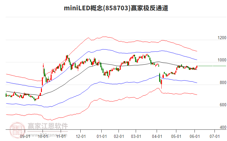858703miniLED贏家極反通道工具