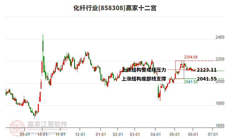 858308化纖贏家十二宮工具 858308化纖贏家十二宮工具