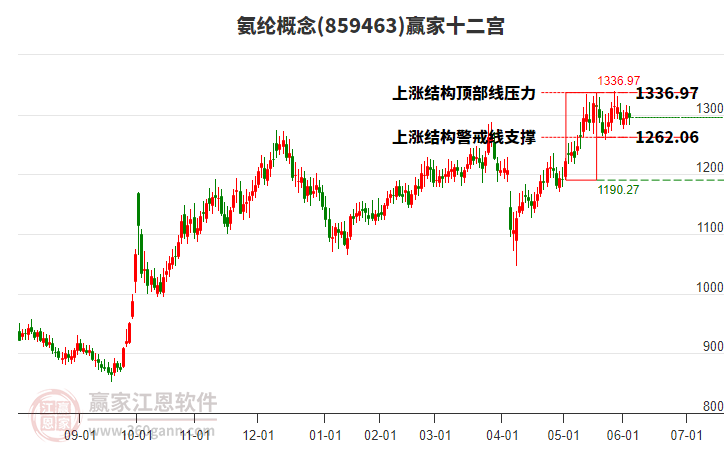 859463氨綸贏家十二宮工具 859463氨綸贏家十二宮工具