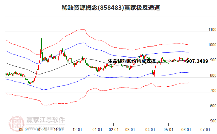 858483稀缺資源贏家極反通道工具 858483稀缺資源贏家極反通道工具