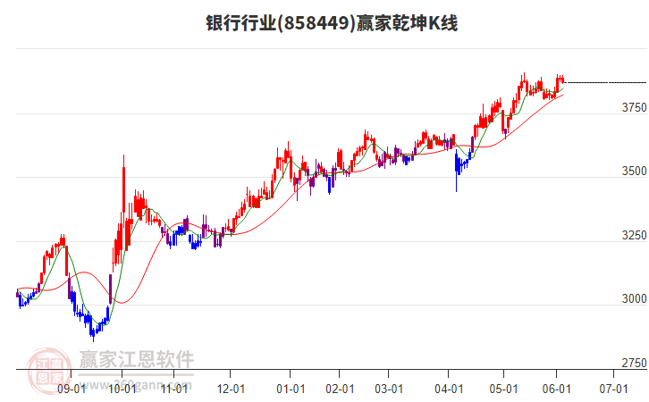858449銀行贏家乾坤K線工具
