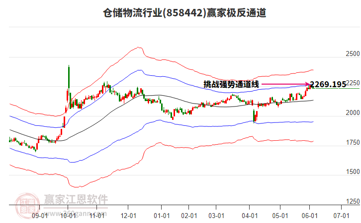 858442倉儲(chǔ)物流贏家極反通道工具 858442倉儲(chǔ)物流贏家極反通道工具