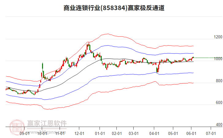 858384商業(yè)連鎖贏家極反通道工具 858384商業(yè)連鎖贏家極反通道工具