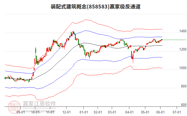 858583裝配式建筑贏家極反通道工具