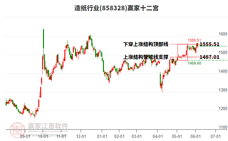858328造紙贏家十二宮工具 858328造紙贏家十二宮工具