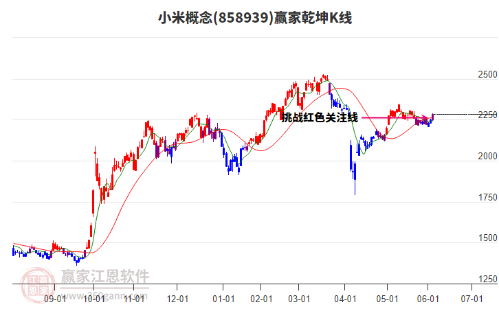 858939小米贏家乾坤K線工具 858939小米贏家乾坤K線工具
