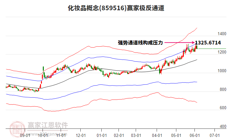859516化妝品贏家極反通道工具 859516化妝品贏家極反通道工具