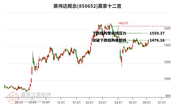858652英偉達(dá)贏家十二宮工具 858652英偉達(dá)贏家十二宮工具