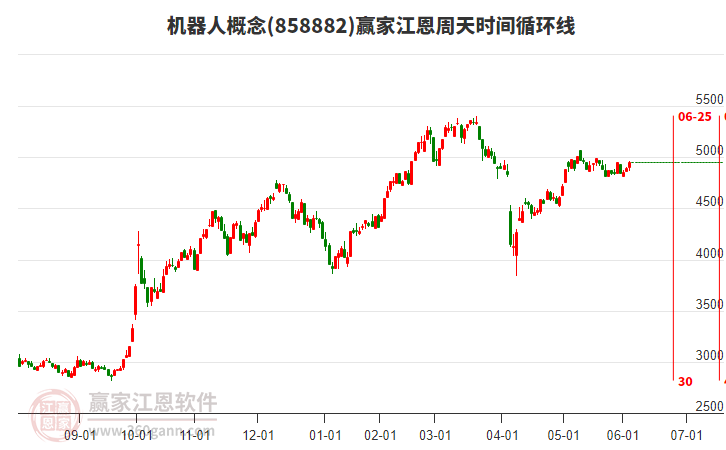 機(jī)器人 機(jī)器人