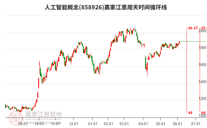 人工智能