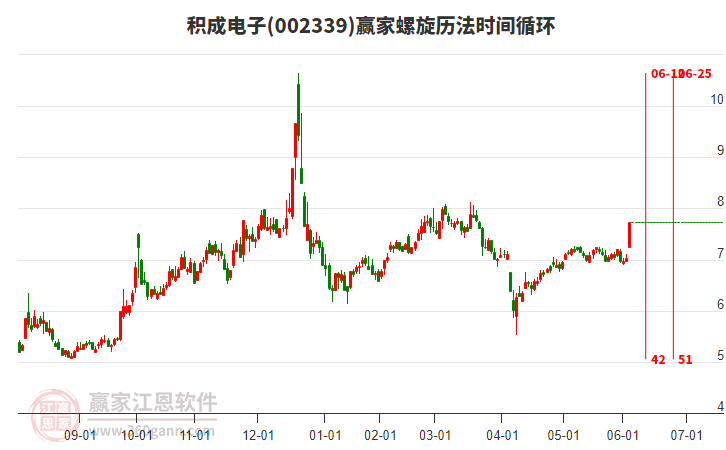 002339積成電子螺旋歷法時(shí)間循環(huán)工具
