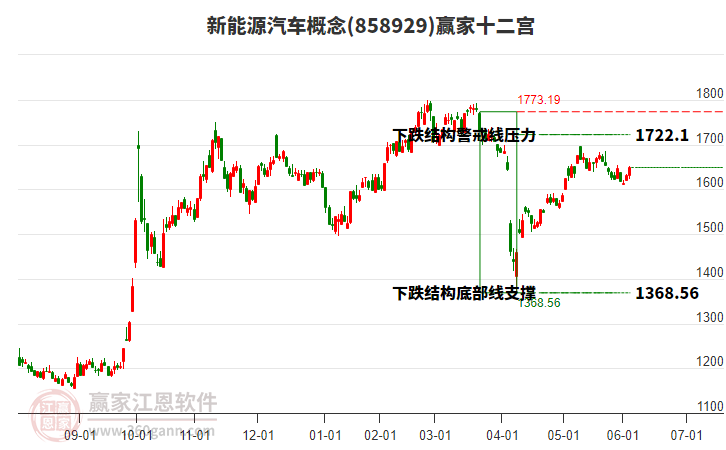 858929新能源汽車贏家十二宮工具 858929新能源汽車贏家十二宮工具