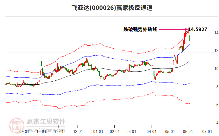 000026飛亞達贏家極反通道工具 000026飛亞達贏家極反通道工具