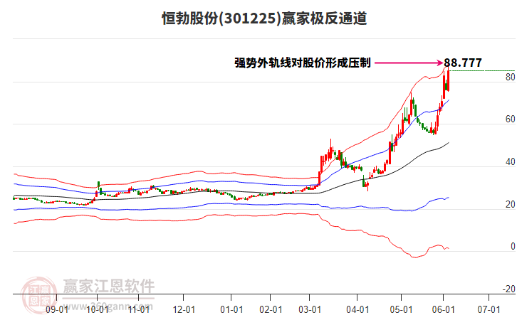 301225恒勃股份贏家極反通道工具 301225恒勃股份贏家極反通道工具