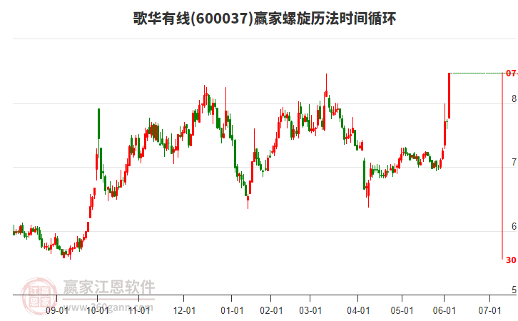 600037歌華有線(xiàn)螺旋歷法時(shí)間循環(huán)工具