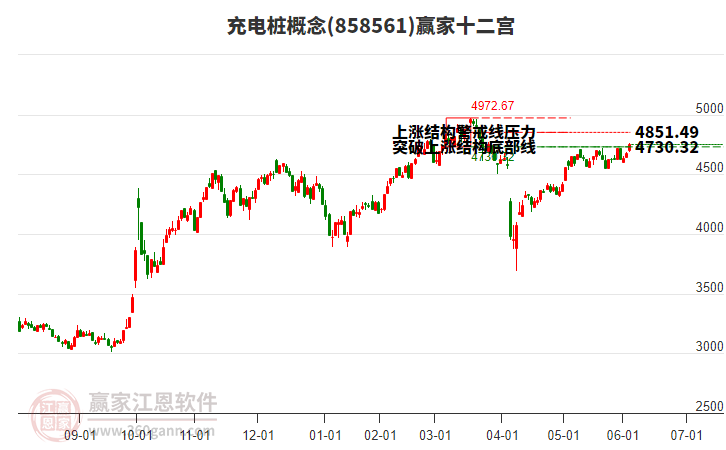 858561充電樁贏家十二宮工具 858561充電樁贏家十二宮工具