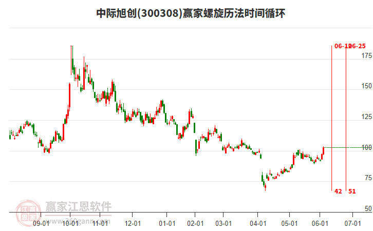 中際旭創(chuàng)