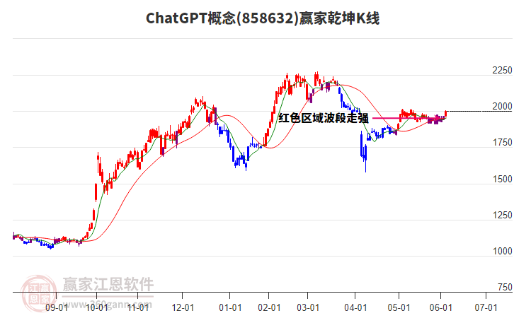 858632ChatGPT贏家乾坤K線工具