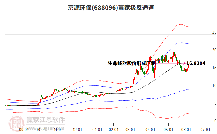 688096京源環(huán)保贏家極反通道工具