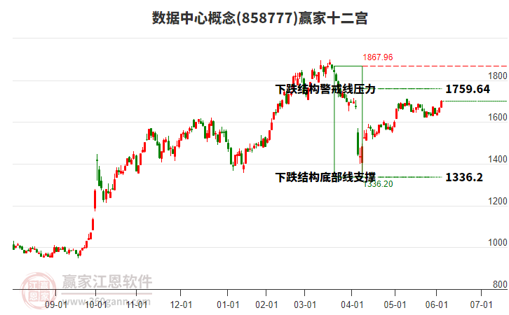 858777數(shù)據(jù)中心贏家十二宮工具