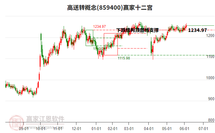 859400高送轉(zhuǎn)贏家十二宮工具 859400高送轉(zhuǎn)贏家十二宮工具