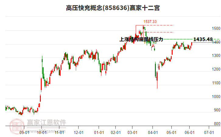 858636高壓快充贏家十二宮工具