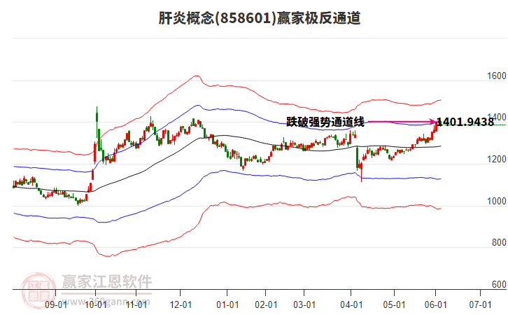858601肝炎贏家極反通道工具 858601肝炎贏家極反通道工具