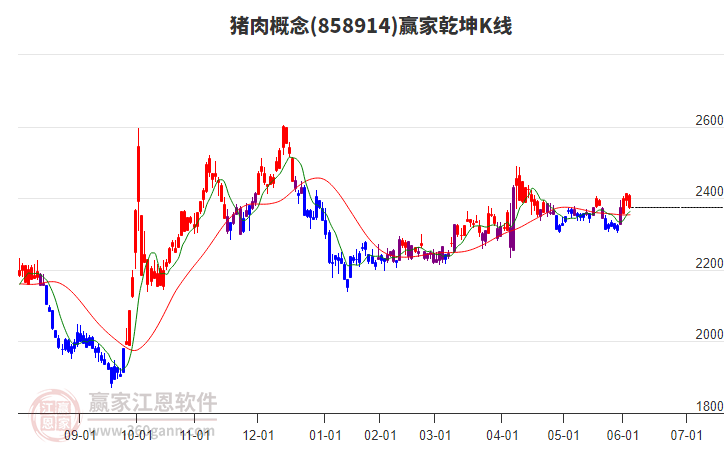 858914豬肉贏家乾坤K線工具
