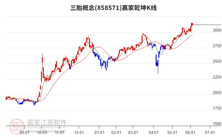858571三胎贏家乾坤K線工具 858571三胎贏家乾坤K線工具