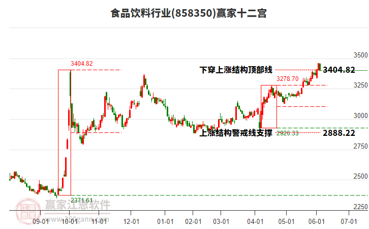 858350食品飲料贏家十二宮工具 858350食品飲料贏家十二宮工具