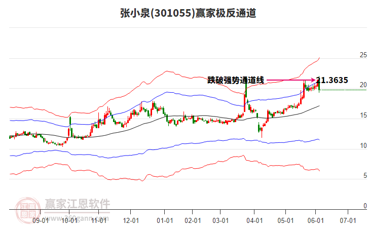 301055張小泉贏家極反通道工具 301055張小泉贏家極反通道工具